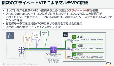 AWS Direct Connect DX でオンプレとAWS VPCを専用線接続 クラウドのインフラ技術