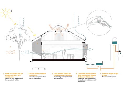 Arquitectura Bioclimática Tag Archdaily Perú