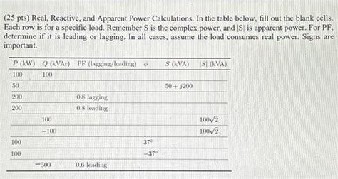 Solved 25 Pts Real Reactive And Apparent Power Chegg