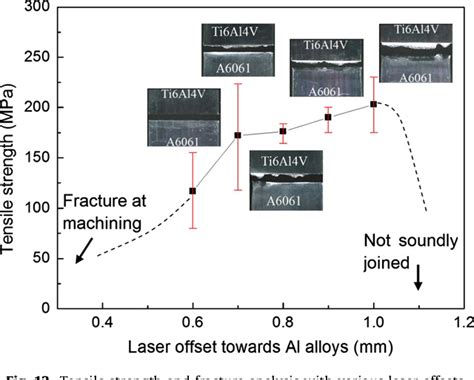 Figure 12 From Interfacial Microstructure And Mechanical Property Of