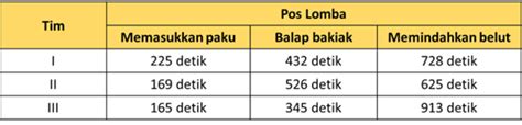 Contoh Soal Akm Geometri Dan Pengukuran Numerasi Level 2