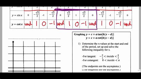 Tangent Graph Table Of Values | Elcho Table