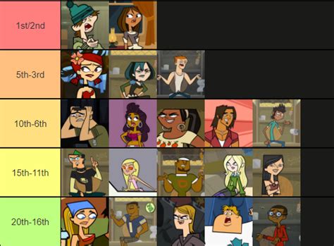 Total Drama All Stars My Way Custom Cast Fandom