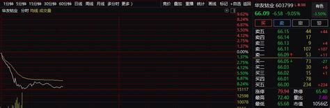 日韩股市集体跳水，美债全线杀跌！两大积极信号能否有转机？财经头条