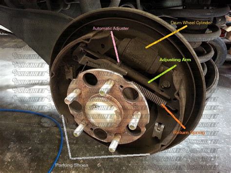 How To Change Rear Brakes On A 2001 Honda Civic