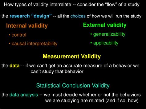 Ppt External Validity Powerpoint Presentation Free Download Id 1190953