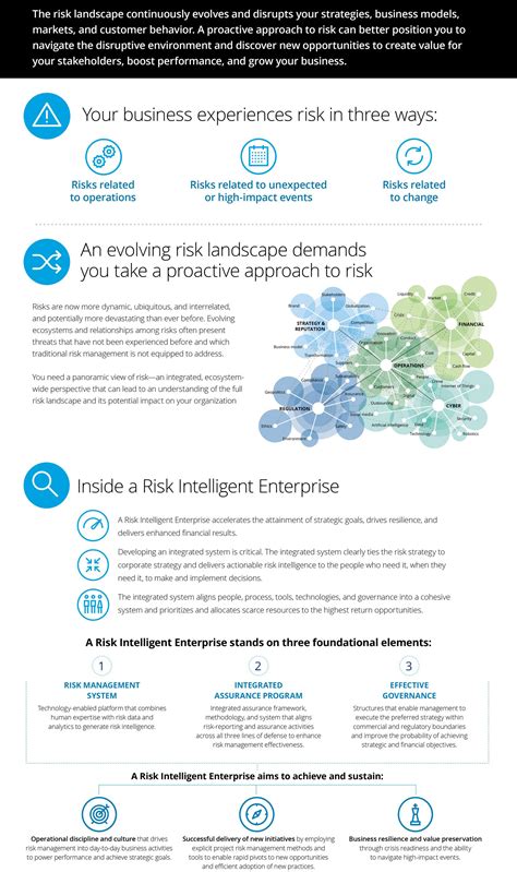 Reimagining The Risk Intelligent Enterprise Deloitte Us