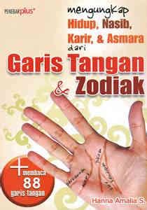 Mengungkap Nasib Karir Asmara Dari Garis Tangan Zodiak Niaga Swadaya