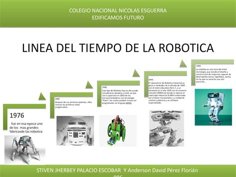 Linea Del Tiempo Robotica Robot Tecnologia Images