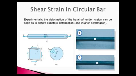 Part Shear Strain And Angle Of Twist Of Shaft Under Torsion Youtube