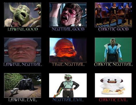 Star Wars The Empire Strikes Back Alignment Chart But With The Worst