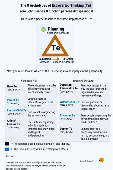 Pin By EmmaShov On Myers Briggs Personality Psychology Mbti