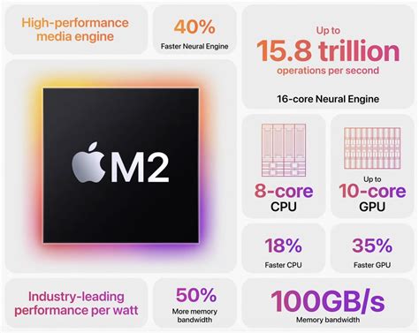 M2 iPad Pro vs M1 iPad Pro: What's changed? - 9to5Mac