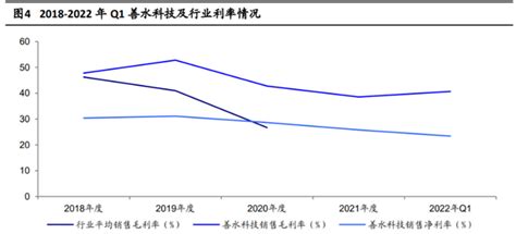 染料及农、医药中间体生产企业，善水科技：扩能新产品助力成长 知乎