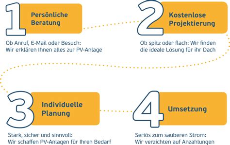 Hansesun Photovoltaik Vorarlberg Photovoltaikzentrum R This