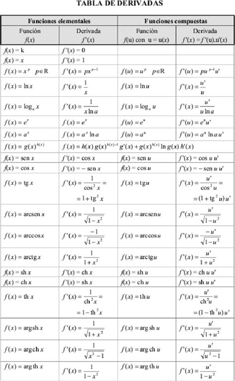 Derivadas E Integrales Tabla De Derivadas Images Hot Sex Picture