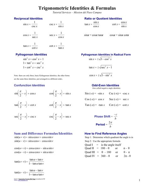 Trigonometry Identities And Formulas Cheat Sheet