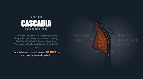 Cascadia fault line explained Pacific North, Cascadia, San Andreas ...