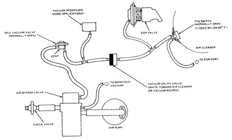 Diagram Ford Vacuum System Diagram Wiringschema