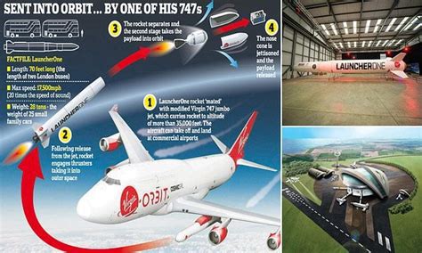 Countdown To Uks First Space Launch With Virgin Orbit Plane To Arrive