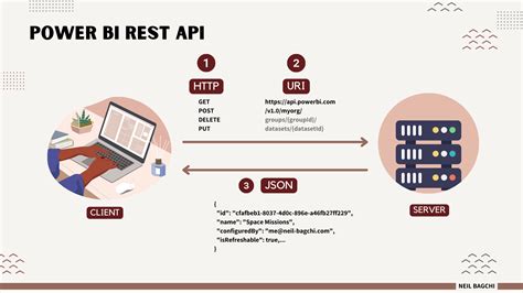 How To Automate Power Bi Using Rest Api And Powershell Cmdlets