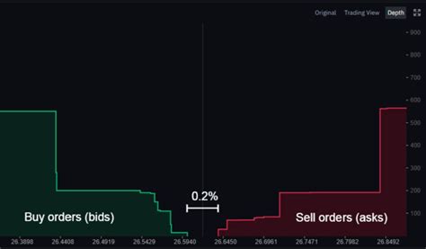 Apa Itu Likuiditas Binance Academy