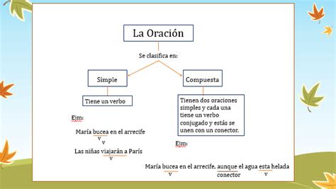 Tomi Digital Oraci Nes Simples Y Compuestas