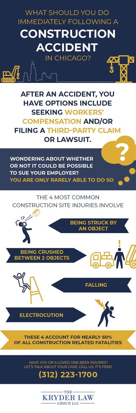 Chicago Construction Accident Lawyer Get Help Now Free Case Reviews