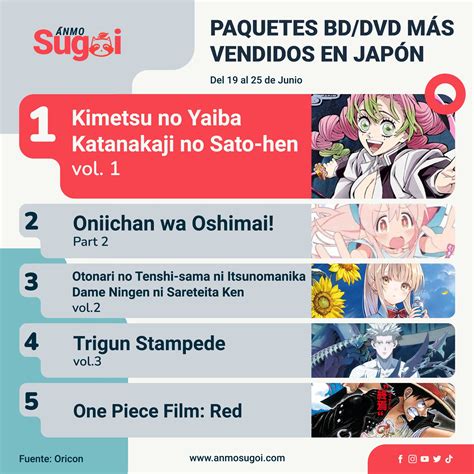 Anmo Sugoi On Twitter Paquetes Bd Dvd Anime M S Vendidos En Jap N El