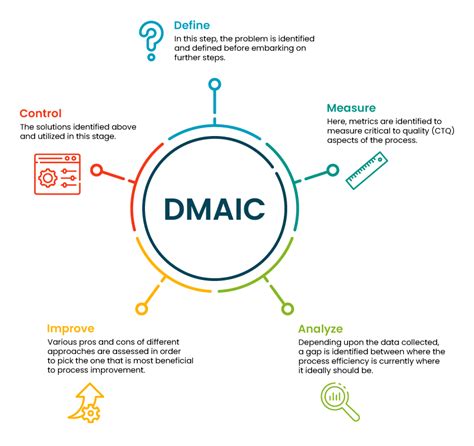 Business Process Improvement Definition And 10 Examples