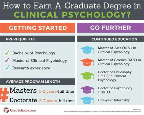 Doctorate In Clinical Psychology Clinical Psychology Doctoral Programs Masters In Clinical Men