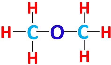 CH3OCH3 Lewis structure, Molecular geometry, Hybridization, Bond angle