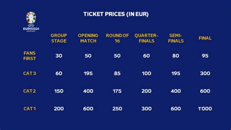 Euro 2024 Quarter Final Tickets Prices And How To Get