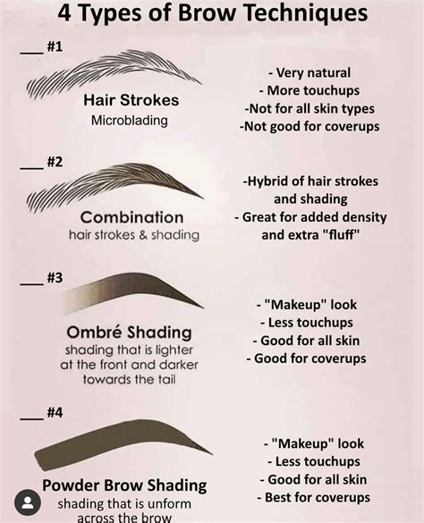 How To Choose Between Microblading And Microshading Eyebrows Fab Lab Llc