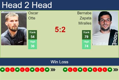 H H Prediction Oscar Otte Vs Bernabe Zapata Miralles Paris Odds