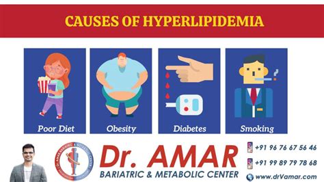 CAUSES OF HYPERLIPIDEMIA - Dr. V Amar