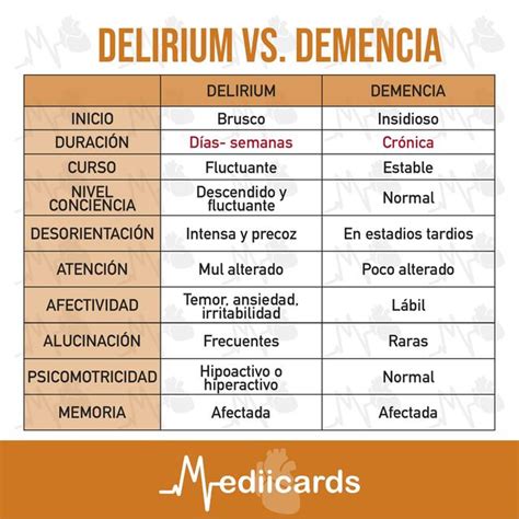 Delirium VS Demencia Mediicards UDocz