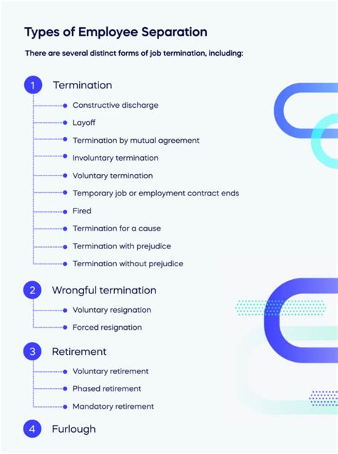 Navigating Employee Separation With Success