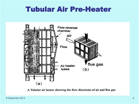 PPT Flue Gas System Air Pre Heater PowerPoint Presentation Free