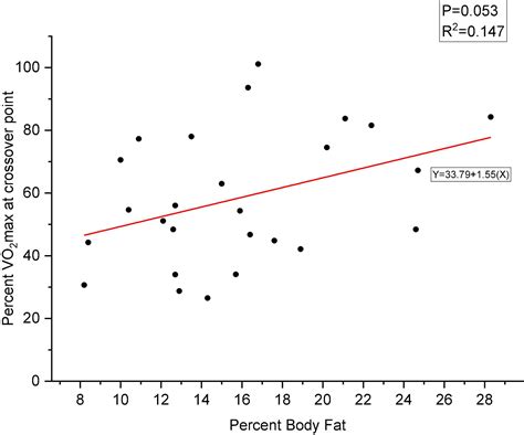 Frontiers A Comparison Of Substrate Utilization Profiles During