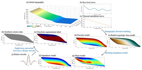 GMD ClinoformNet 1 0 Stratigraphic Forward Modeling And Deep