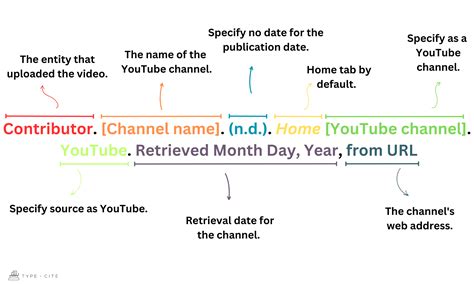 How To Cite Youtube Videos In Apa Typecite