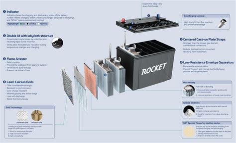 SLI • Sebang Batteries Europe