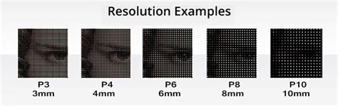 How To Choose Your Screen