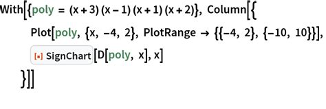 SignChart | Wolfram Function Repository