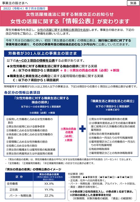 女性活躍推進法の改正省令・改正告示について 日本橋茅場町・東京の社会保険労務士事務所 みらいパートナーズ