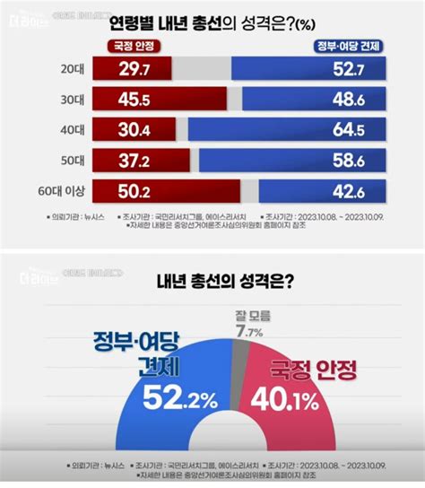 내년총선 누굴심판 여론조사 Mlbpark