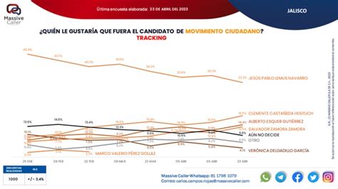 Pedro Mellado R On Twitter En Jalisco La Contienda Por La