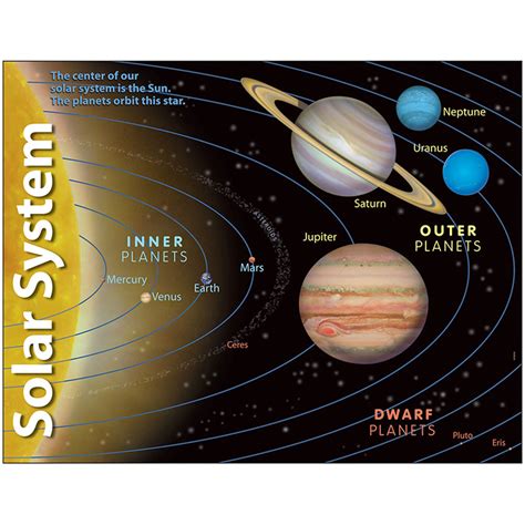 Chart Solar System 17 X 22 Gr 2-8 - T-38057 | Trend Enterprises Inc.