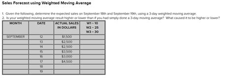 Solved Sales Forecast Using Weighted Moving Average Given Chegg